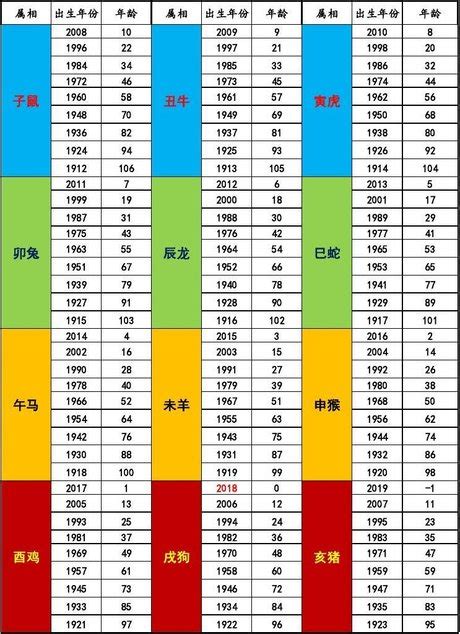 1963年屬什麼|12生肖對照表最完整版本！告訴你生肖紀年：出生年份。